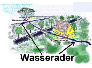 wasseradern baubiologie baldermann